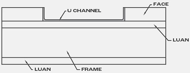 Flush U Channel