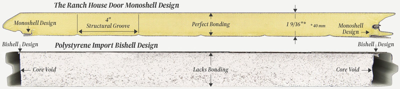 Rhds Feq Panels Vs. Polystyrene Import